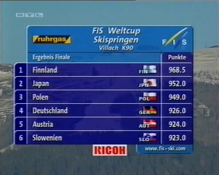 Wyniki konkursu drużynowego (RTL)